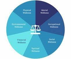 How to Create a Personal Wellness Plan