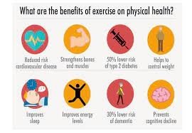 The Benefits of Regular Exercise on Wellness